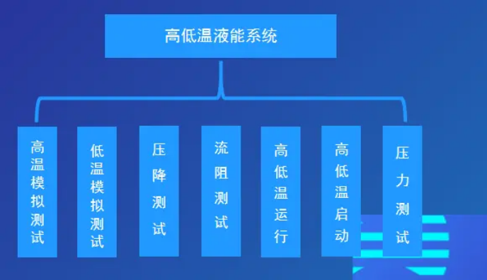 電池包高低溫液冷測(cè)試機(jī)